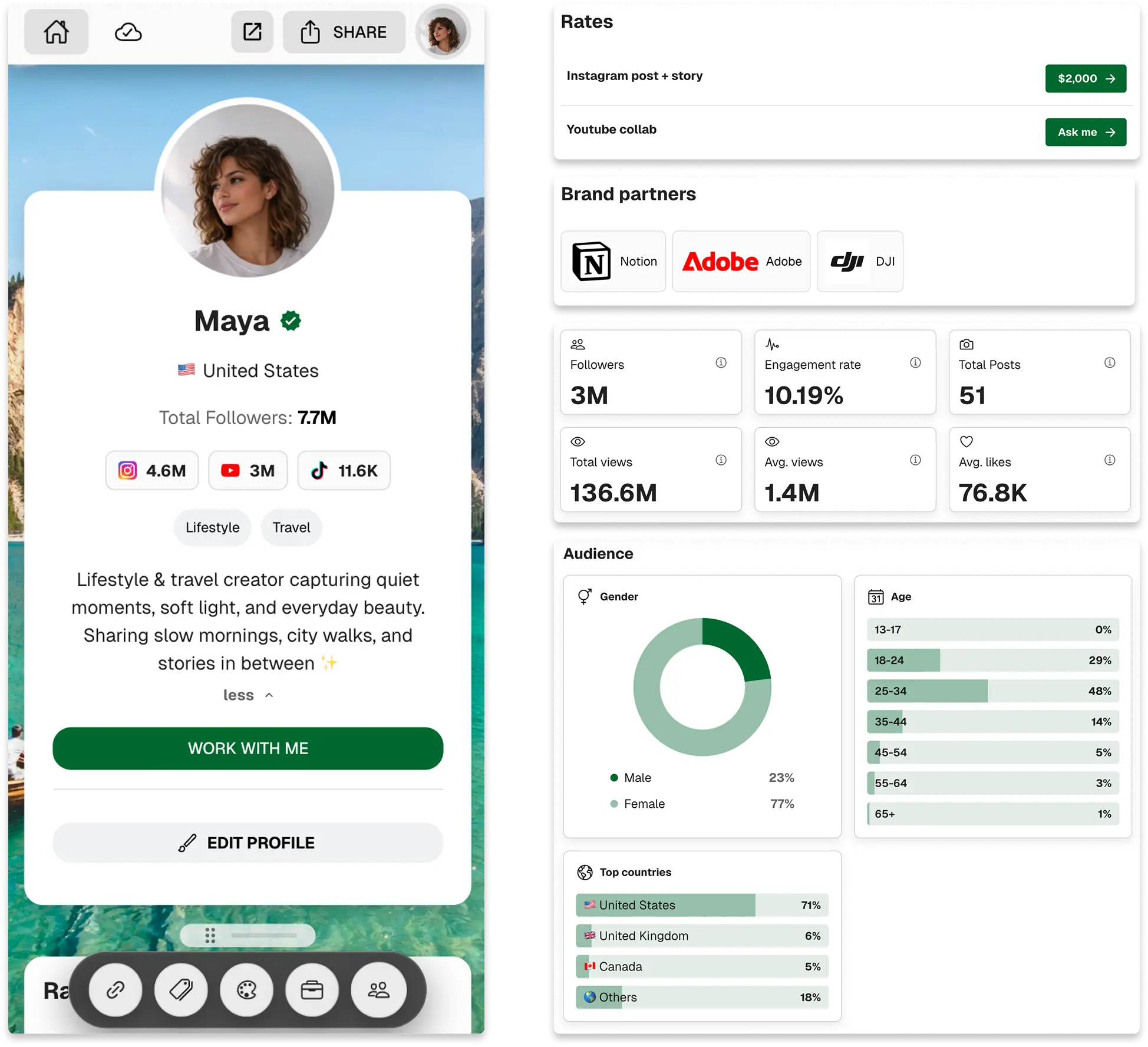 Example CreatorsJet media kit with a creator profile, audience statistics, and rates