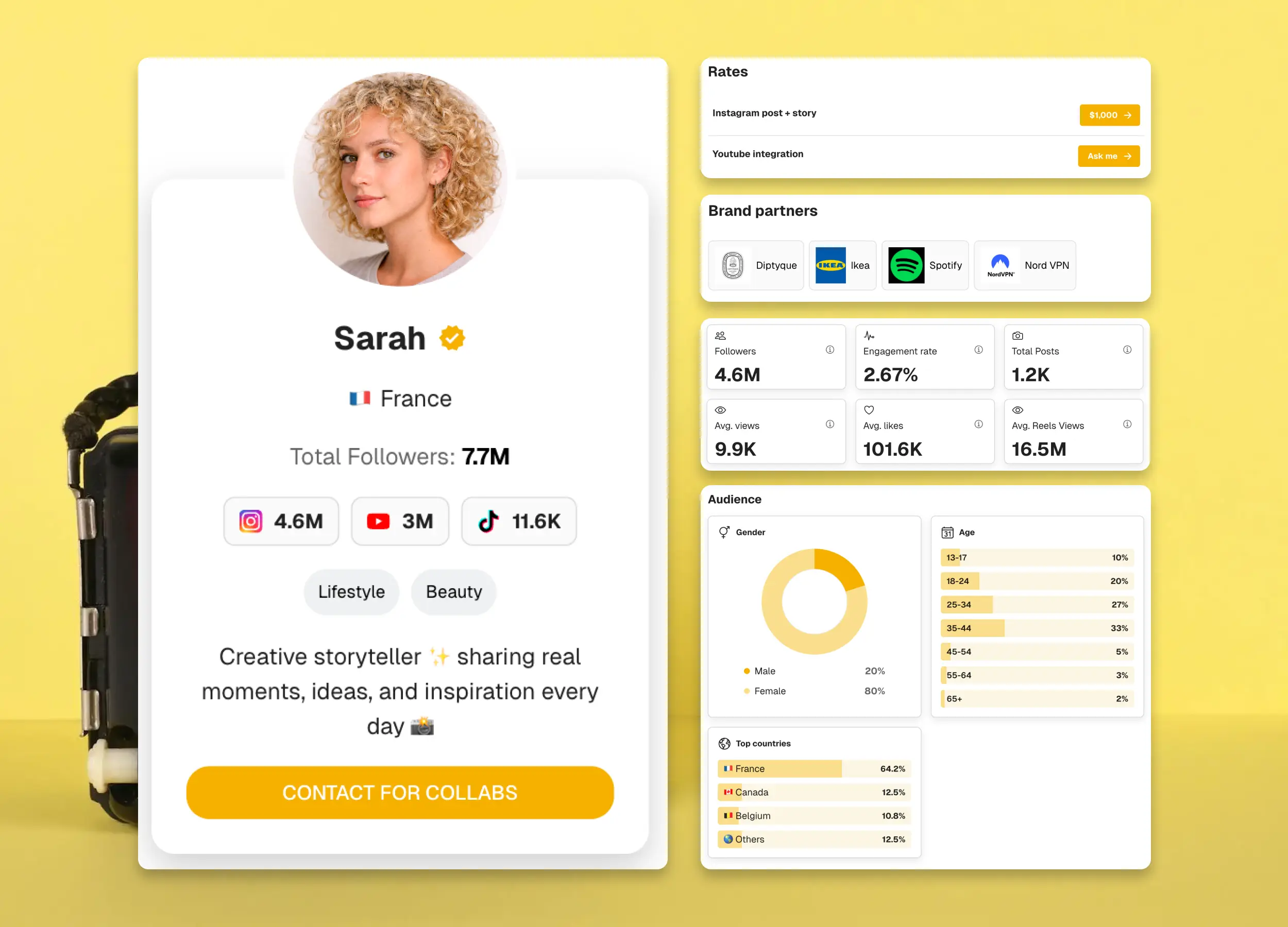 Example CreatorsJet media kit showing a creator profile, social statistics, rates and brand partners.