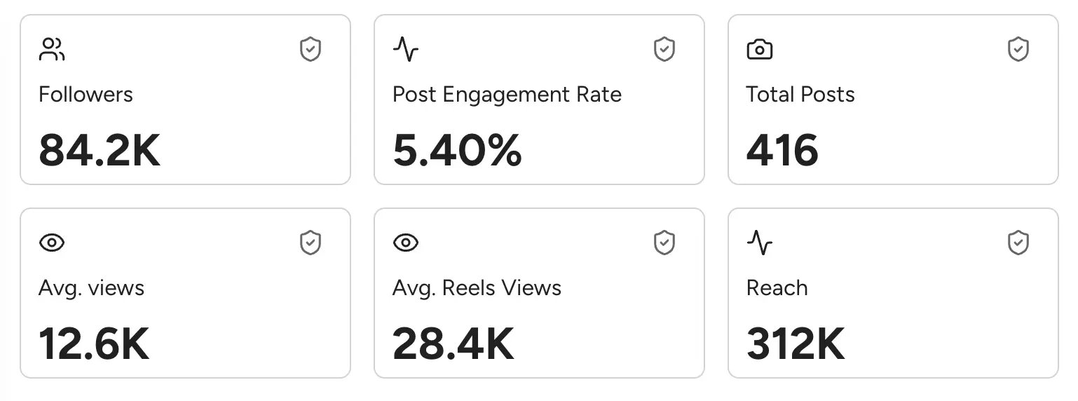 CreatorsJet audience insights and social media performance dashboard